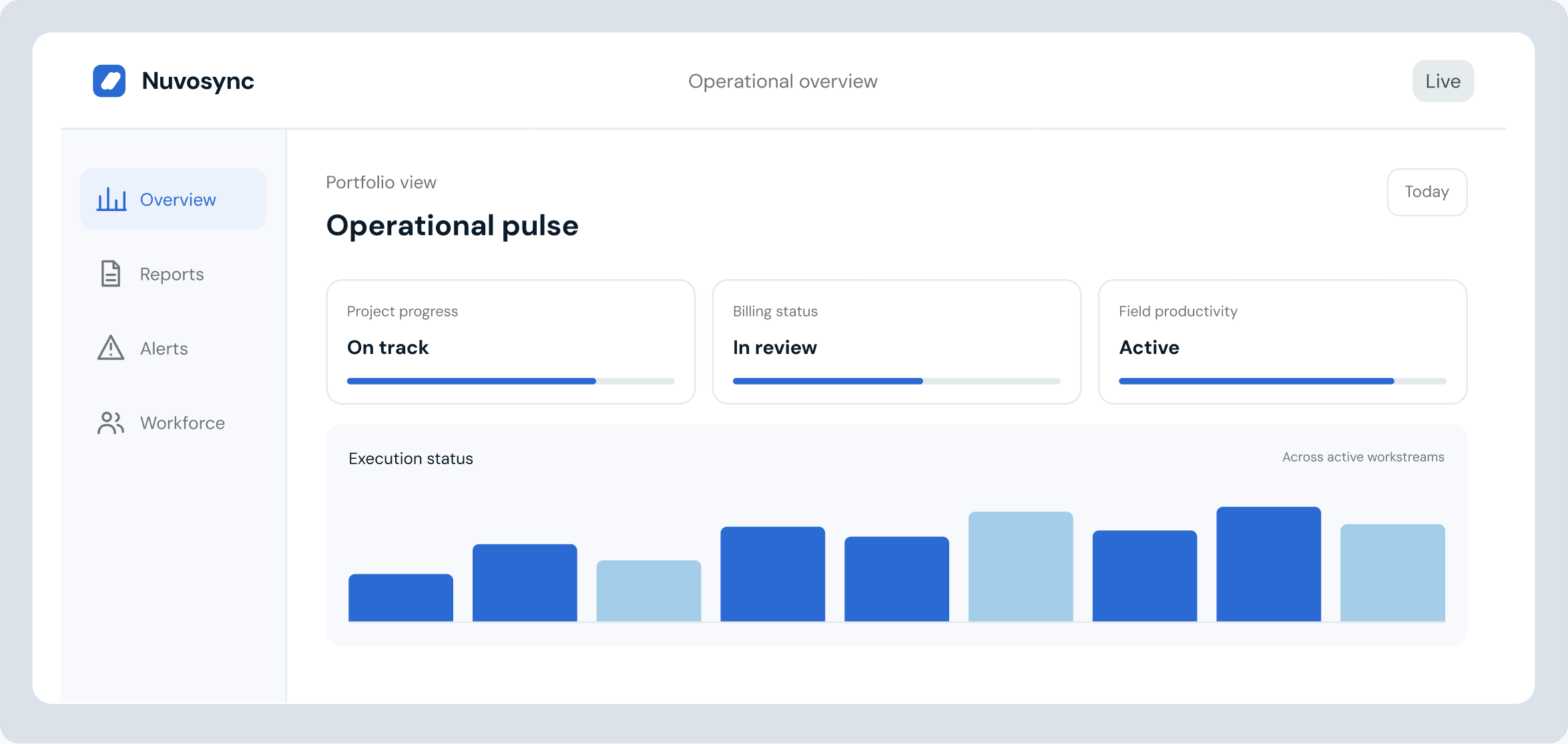 Nuvosync operational overview dashboard